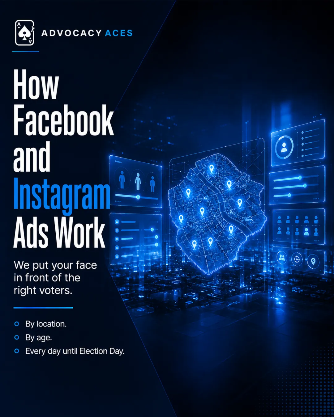 Glowing digital map of a district with location pins and audience targeting panels, beside the headline How Facebook and Instagram Ads Work