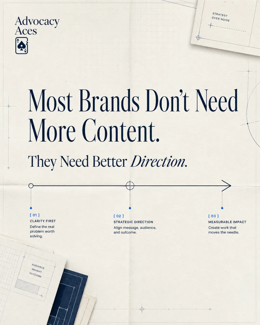 Graphic reading "Most Brands Don't Need More Content. They Need Better Direction." above a three-step line labeled clarity first, strategic direction and measurable impact