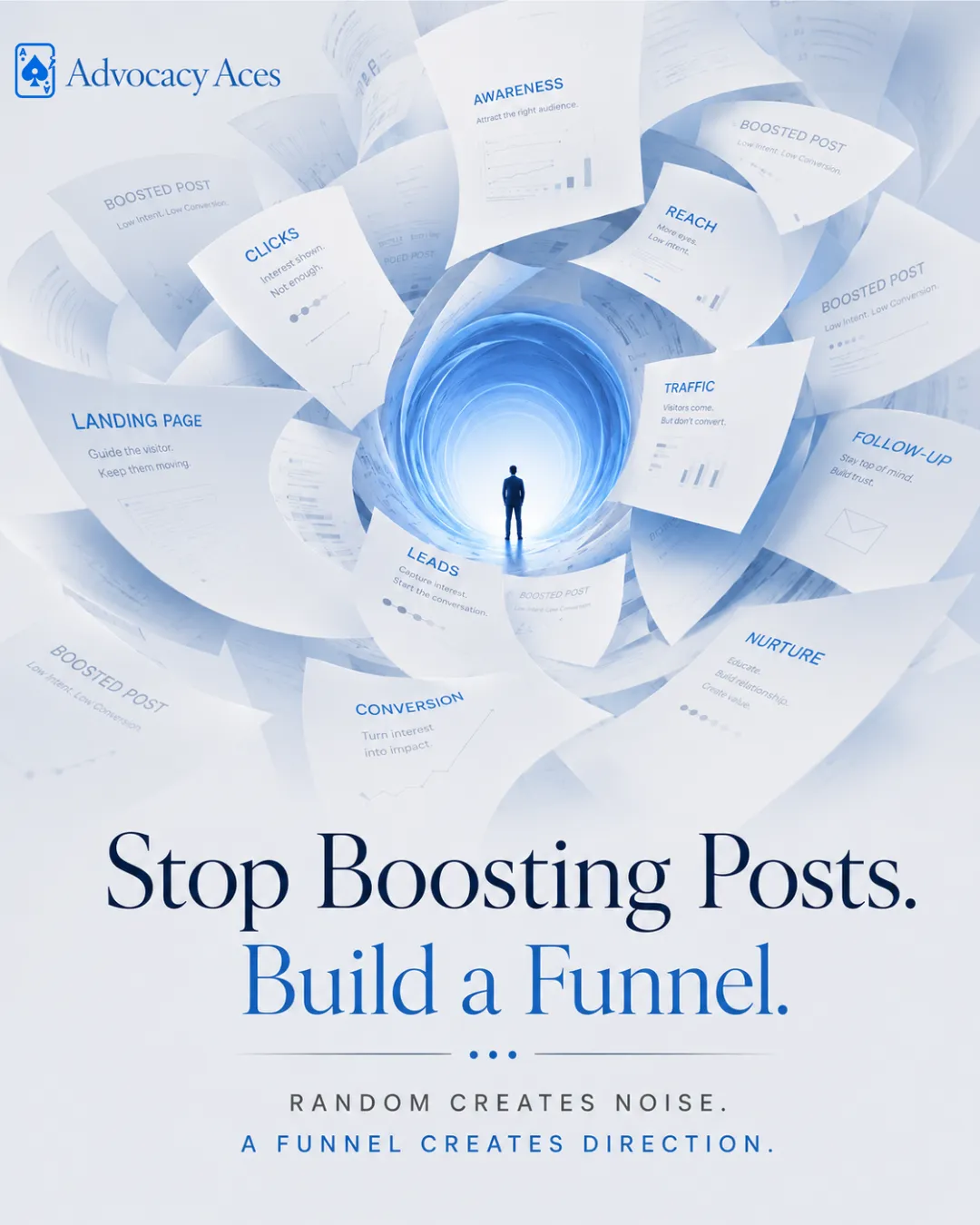 Funnel stage papers swirl around a glowing blue tunnel with a lone figure under the title Stop Boosting Posts. Build a Funnel.